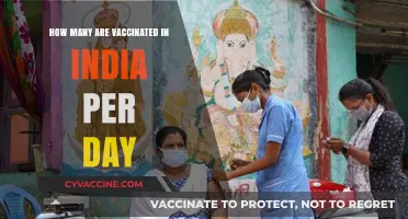 Daily COVID-19 Vaccination Rates in India: Tracking Progress and Trends