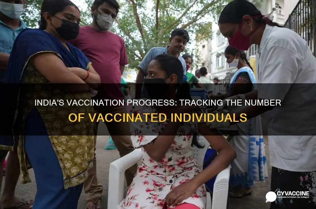 how many are vaccinated in india