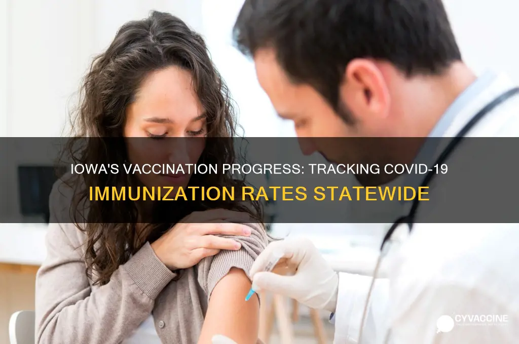 how many are vaccinated in iowa