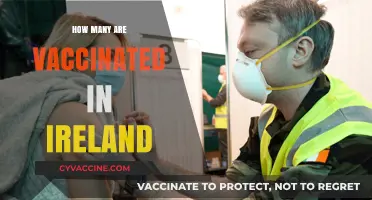 Ireland's Vaccination Progress: Tracking the Number of Vaccinated Individuals