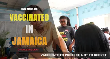Jamaica's Vaccination Progress: Tracking the Number of Vaccinated Individuals