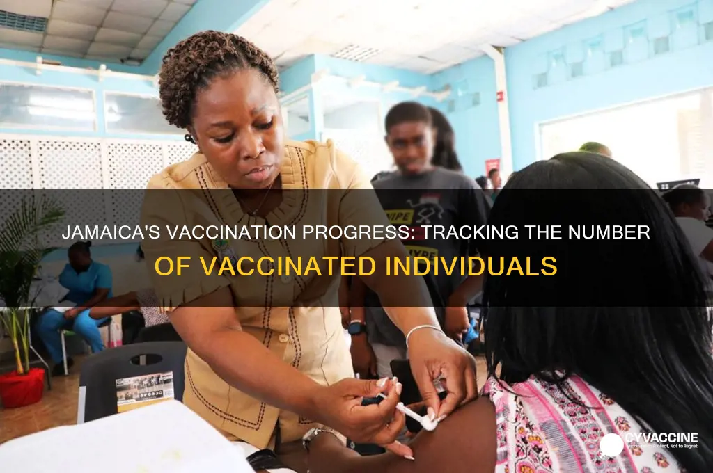 how many are vaccinated in jamaica