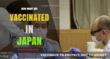 Japan's COVID-19 Vaccination Progress: Current Rates and Trends