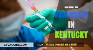 Kentucky's Vaccination Progress: Tracking COVID-19 Immunization Rates Statewide