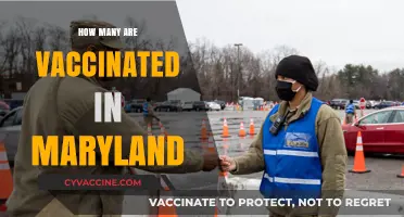 Maryland's Vaccination Progress: Tracking Inoculated Residents Statewide