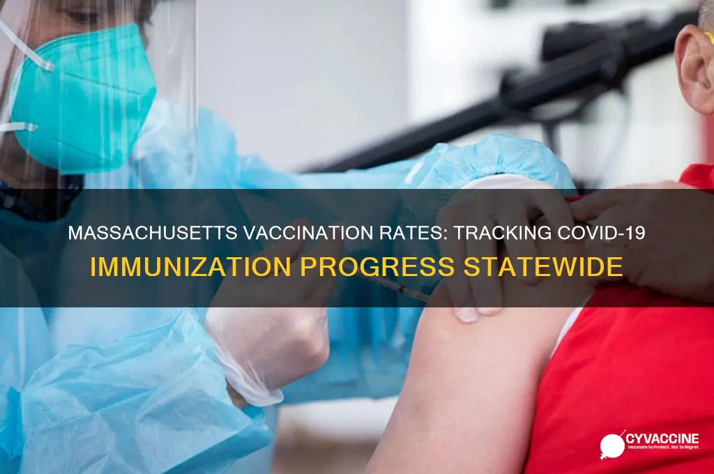 how many are vaccinated in massachusetts