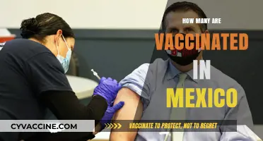 Mexico's Vaccination Progress: Tracking the Number of Vaccinated Individuals