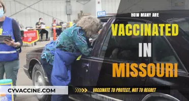 Missouri's Vaccination Progress: Tracking the Number of Vaccinated Residents