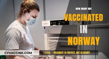 Norway's Vaccination Progress: Tracking the Number of Vaccinated Individuals