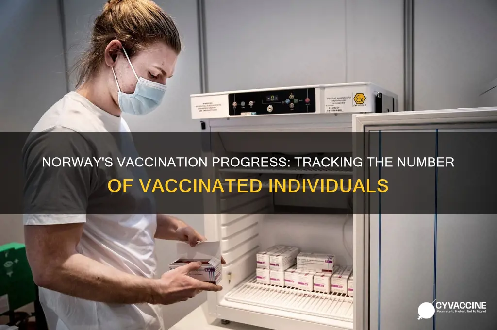 how many are vaccinated in norway