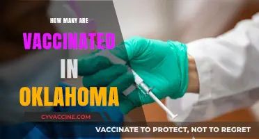 Oklahoma's Vaccination Progress: Tracking COVID-19 Immunization Rates Statewide