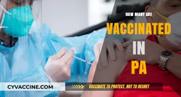 Pennsylvania's Vaccination Progress: Tracking Inoculated Residents Statewide