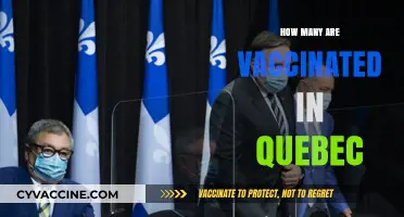 Quebec's Vaccination Progress: Tracking Inoculated Residents and Coverage Rates