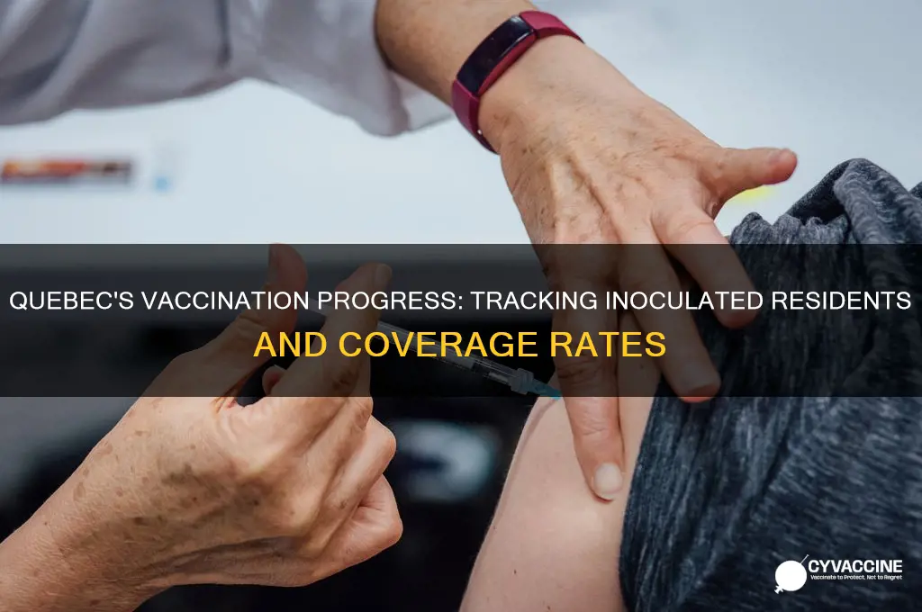 how many are vaccinated in quebec