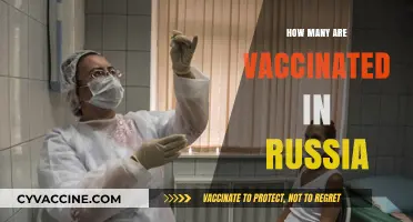 Russia's Vaccination Progress: How Many Have Received COVID-19 Shots?