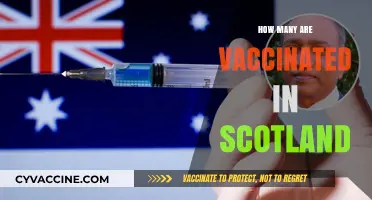 Scotland's Vaccination Progress: Tracking the Number of Vaccinated Individuals