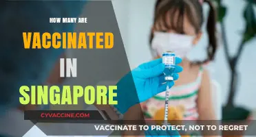 Singapore's Vaccination Progress: Tracking the Number of Vaccinated Individuals