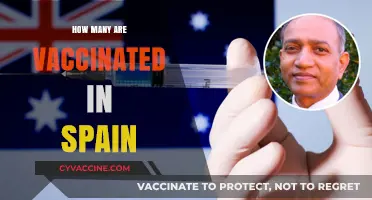 Spain's Vaccination Progress: Tracking the Number of Vaccinated Individuals