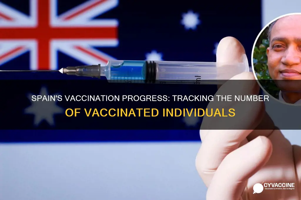 how many are vaccinated in spain