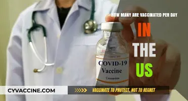 Daily COVID-19 Vaccination Rates in the United States: Current Trends