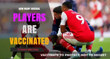 Arsenal's Vaccination Status: How Many Players Are Fully Vaccinated?