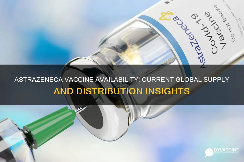 how many astrazeneca vaccines are available