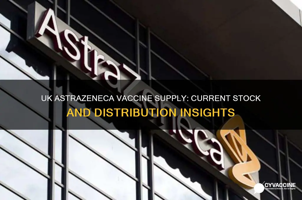 how many astrazeneca vaccines are in the uk