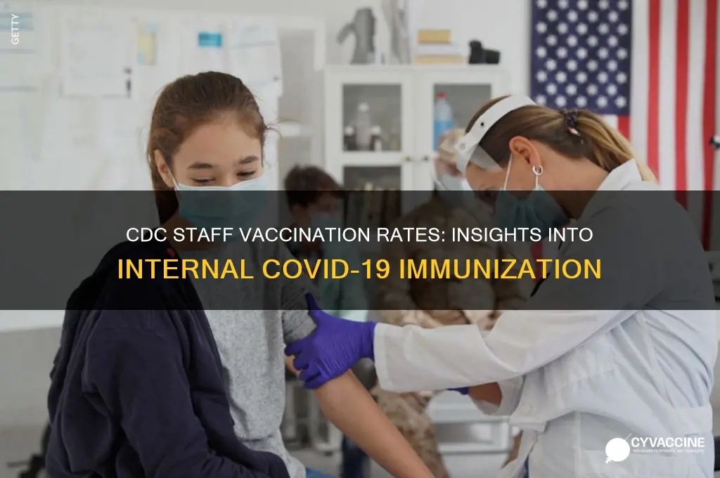 how many at cdc are vaccinated