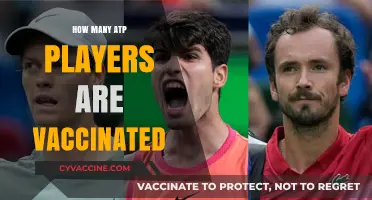 ATP Tour's Vaccination Status: How Many Players Are Vaccinated?