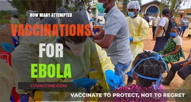 Ebola Vaccination Efforts: Tracking Attempted Immunizations Against the Virus