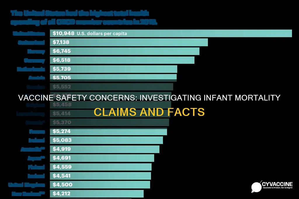 how many babies have died due to vaccines