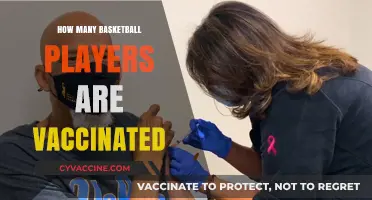 NBA Vaccination Rates: How Many Basketball Players Are Vaccinated?