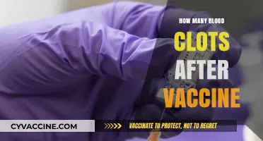 Understanding Blood Clot Risks Post-Vaccination: Facts and Figures
