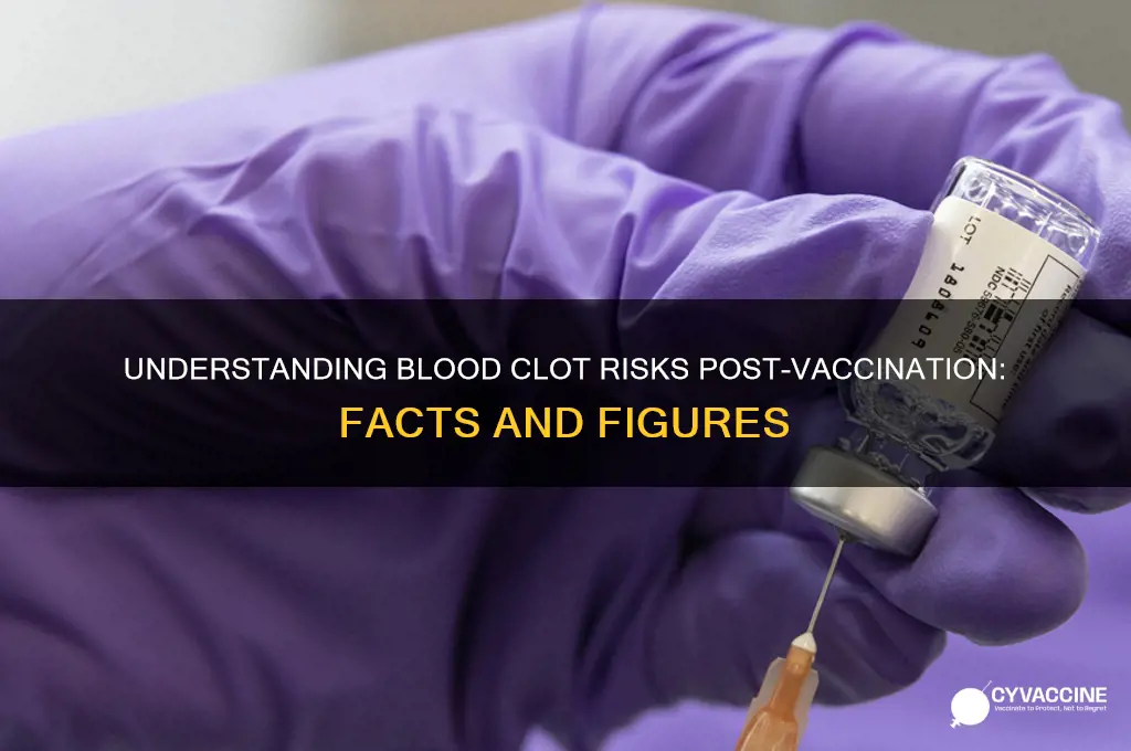 how many blood clots after vaccine
