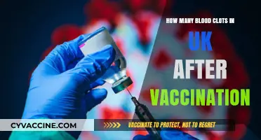 UK Vaccine Blood Clots: Frequency, Risks, and Public Health Insights