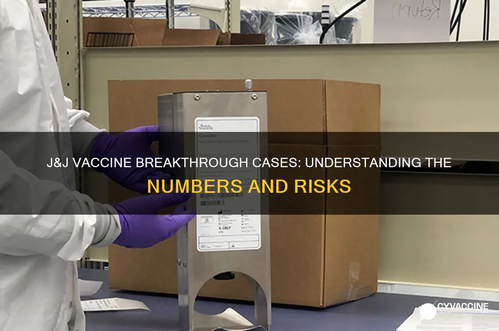 how many breakthrough cases with j&j vaccine