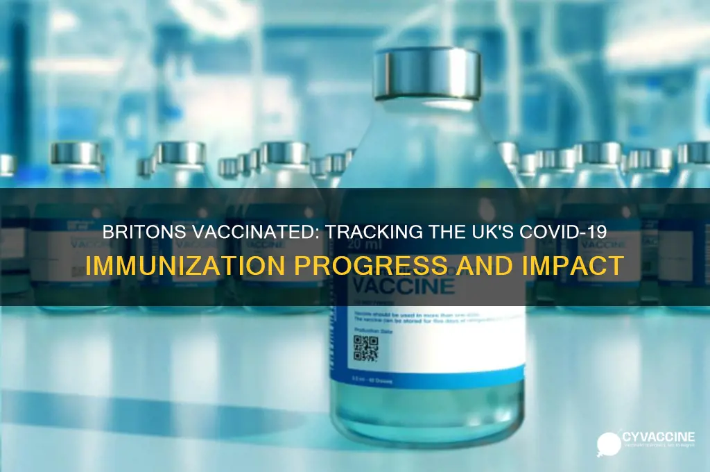 how many britons have been vaccinated