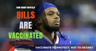Buffalo Bills Vaccination Status: How Many Players Are Fully Vaccinated?