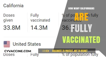 California's Vaccination Progress: Tracking Fully Vaccinated Residents