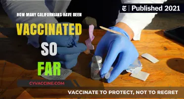 California's Vaccination Progress: Tracking the Number of Vaccinated Residents