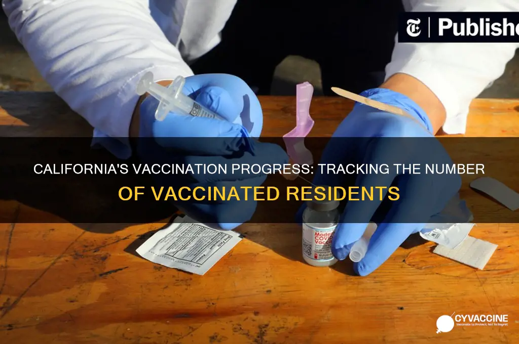 how many californians have been vaccinated so far