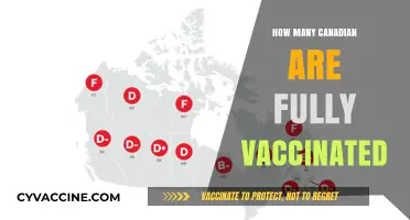Canadian Vaccination Rates: How Many Are Fully Protected?