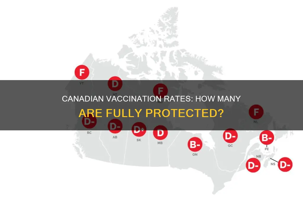 how many canadian are fully vaccinated