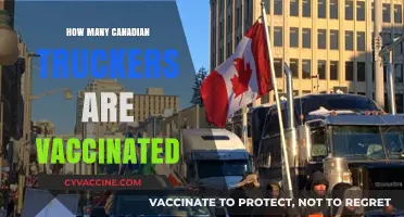 Canadian Truckers' Vaccination Rates: Insights and Implications