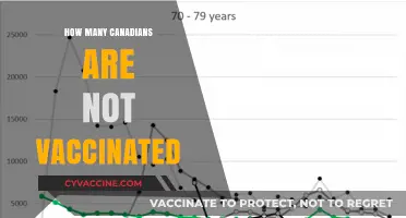 Unvaccinated Canadians: Understanding the Scope and Reasons Behind the Trend