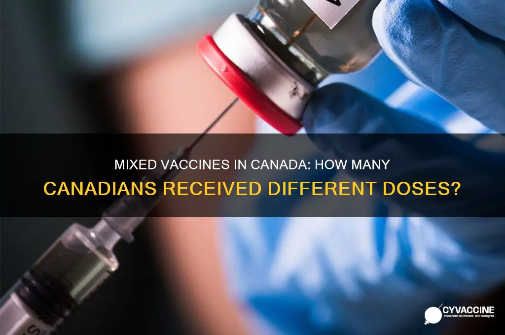 how many canadians have mixed vaccines