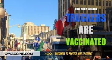 Canadian Truckers' Vaccination Rates: Insights and Implications