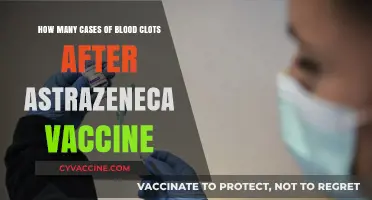 Blood Clots and AstraZeneca: Understanding Reported Cases Post-Vaccination