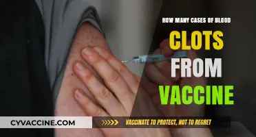 Blood Clots and Vaccines: Understanding the Rare Cases and Risks