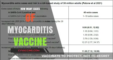 Myocarditis Cases Linked to Vaccines: What the Data Shows